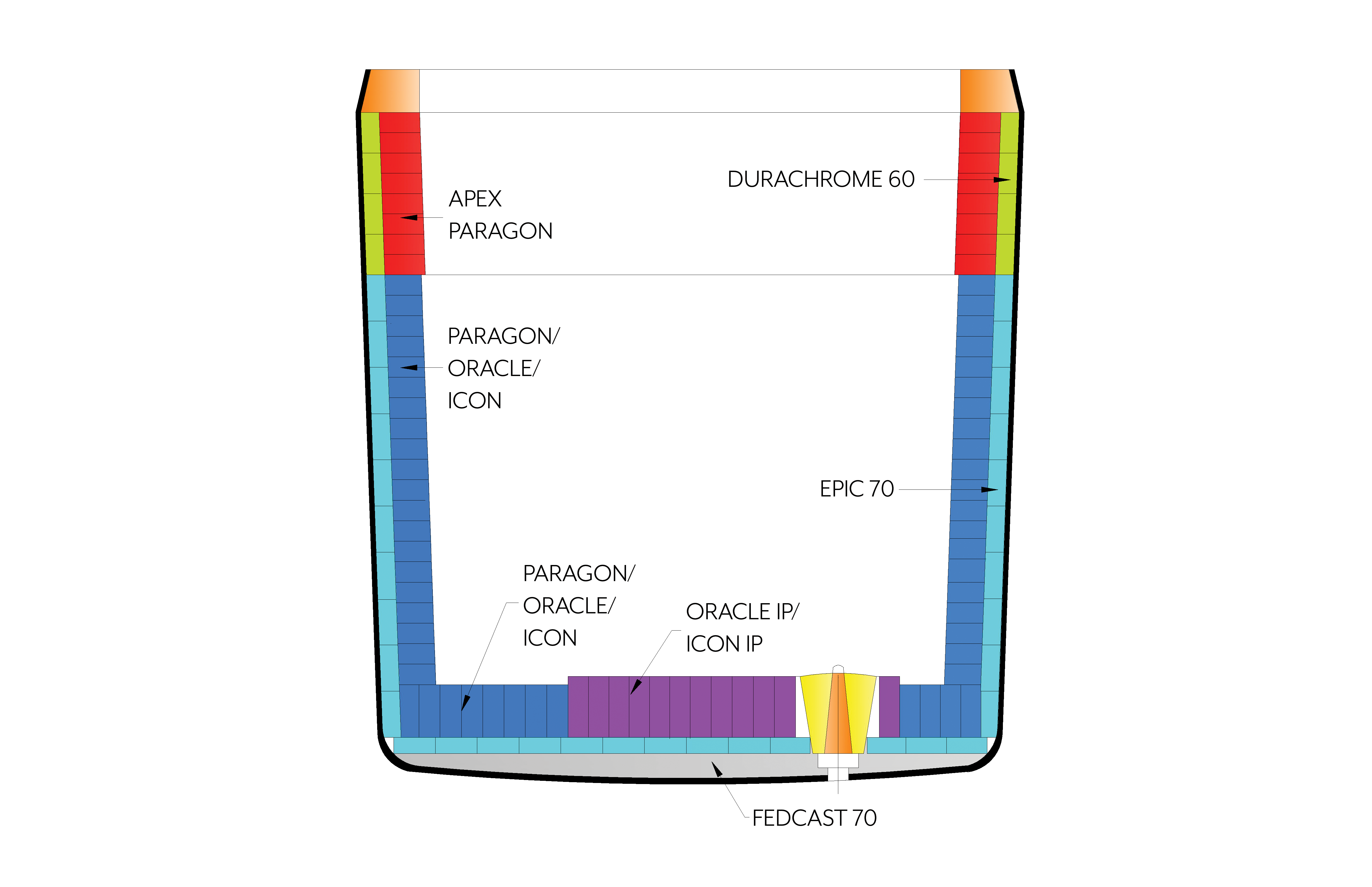 diagram showing brick layout in Silicon Killed Casting ladle